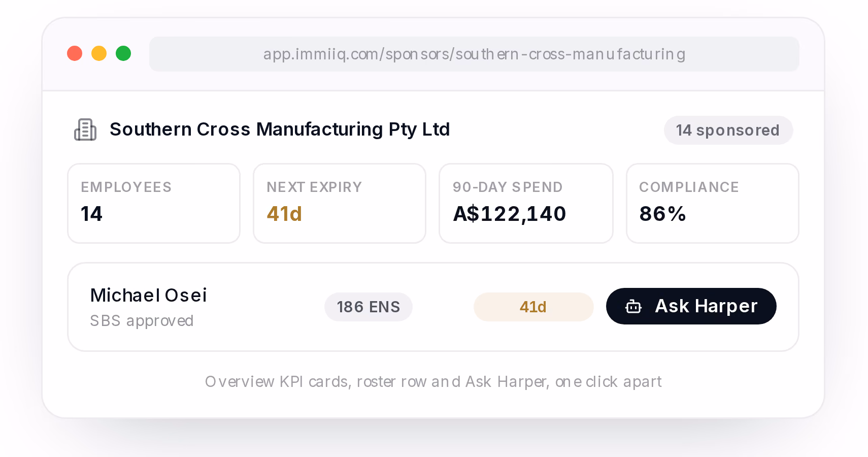 A sponsor record with employees, next expiry, ninety-day spend and compliance