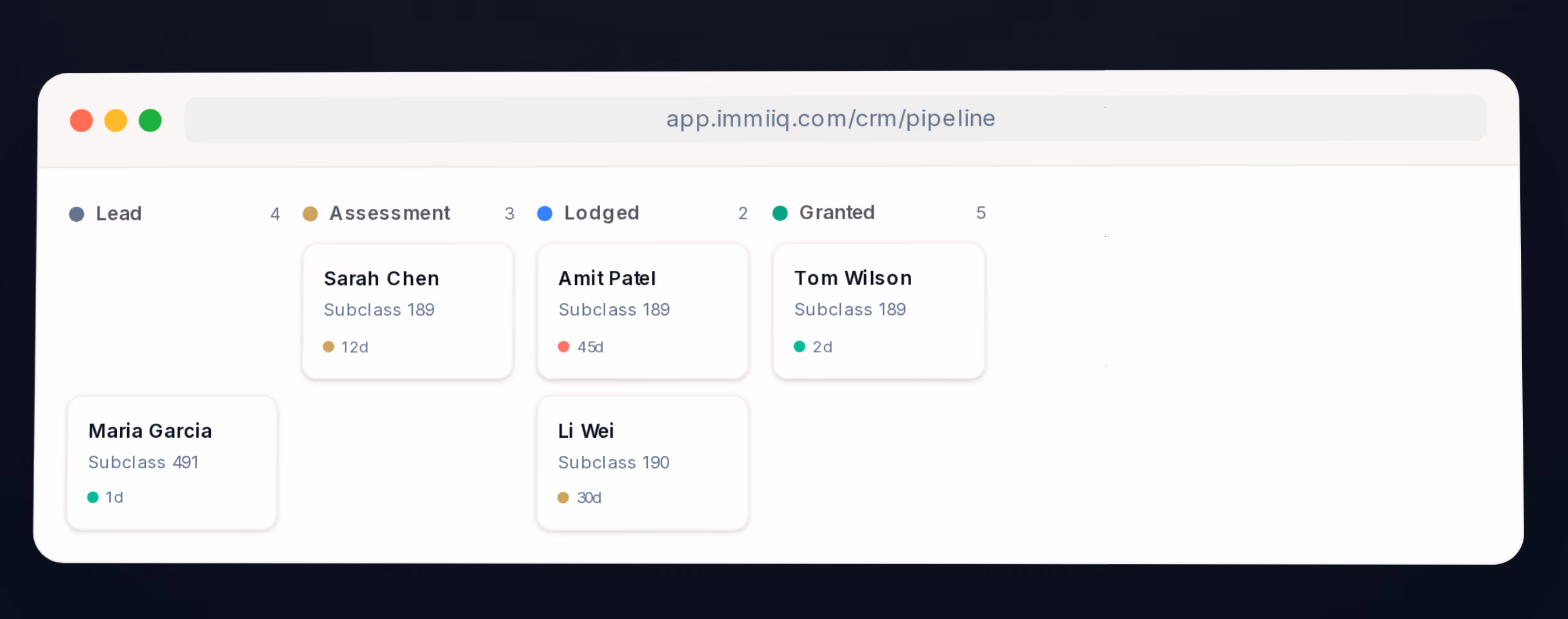 The ImmiIQ pipeline board with cases in Lead, Assessment, Lodged and Granted